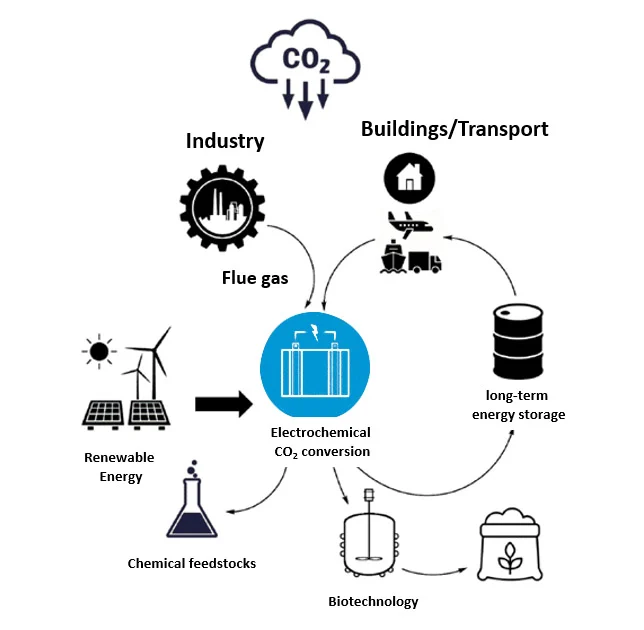 GIG Karasek - CO2-based Fuels and Chemicals Conference 2024